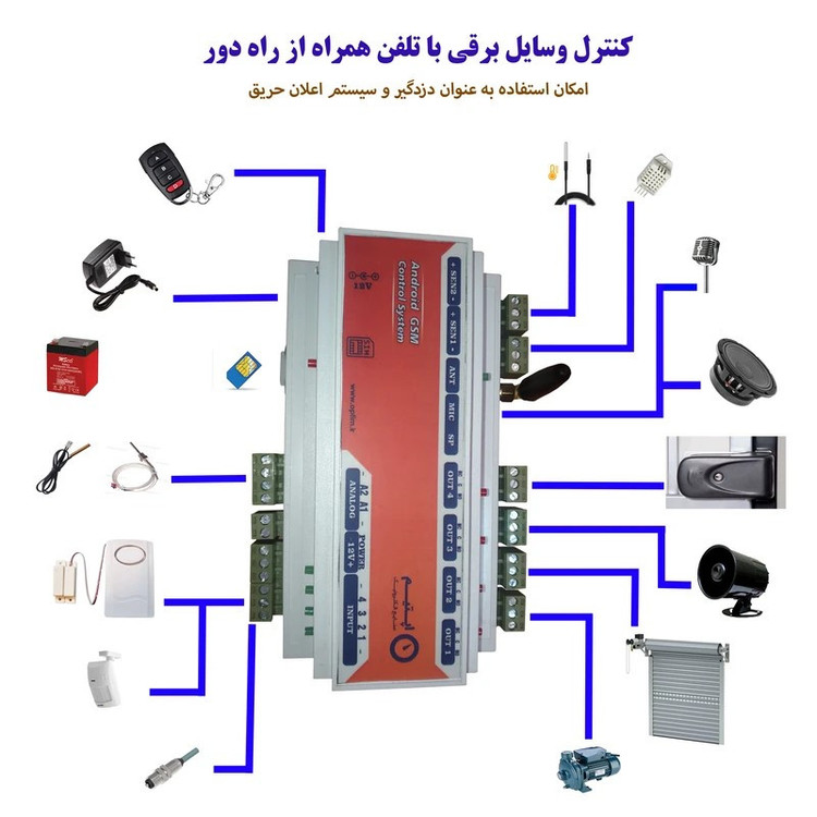 دستگاه کنترل پیامکی شارژی با هشدار دهنده قطع برق اپتیم مدل DB160LB